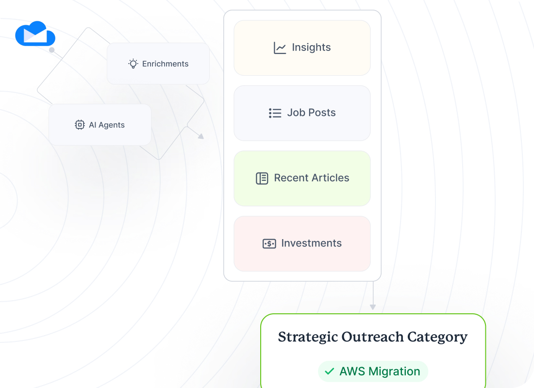 Targeted Campaigns That Hit the Mark