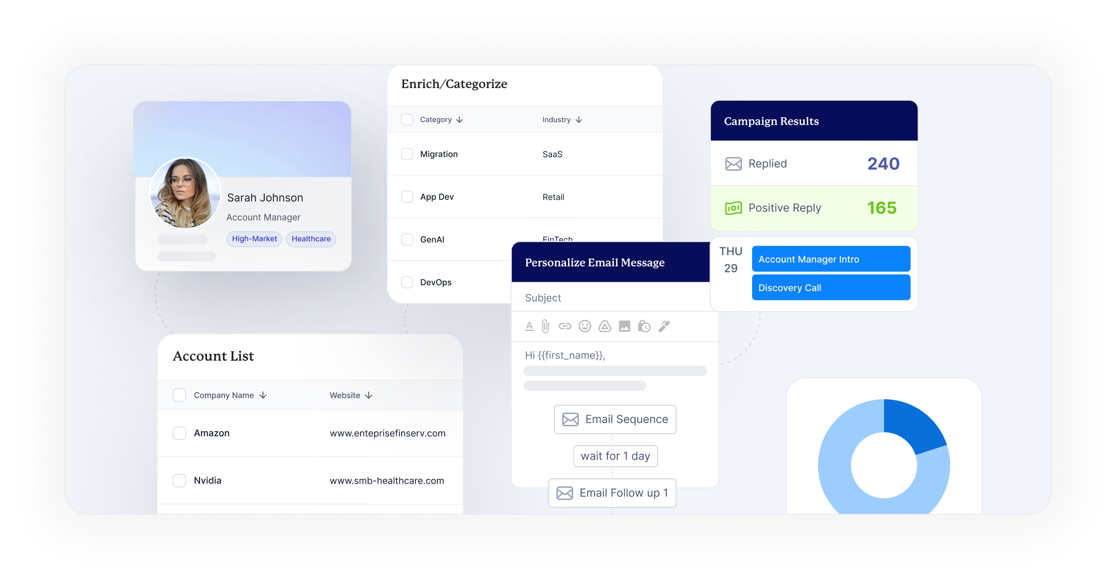 Turning account lists into deals
